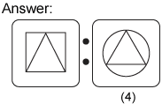 Non verbal reasoning, Anaology practice questions with detailed solutions, Analogy question and answers with explanations, Non-verbal Analogy, Analogy tips and tricks, practice tests for competitive exams, Free Analogy practice questions